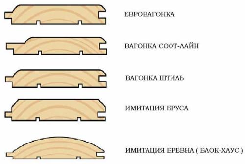 Виды вагонки для внутренней отделки. Вагонка деревянная – виды и характеристики
