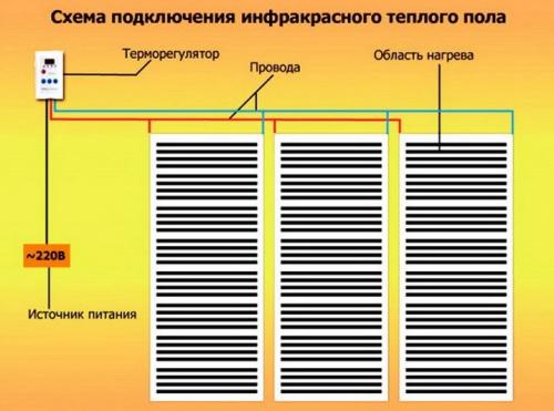 Максимальная температура ламината для теплого пола