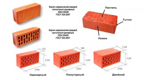 Порядовка печного комплекса из кирпича кладочные чертежи