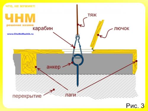 Крепление матраса на стену