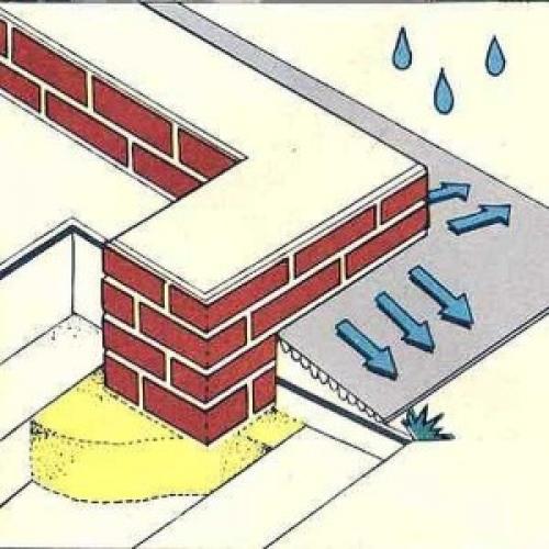 Как правильно делать отмостку вокруг дома из бетона. Функции и задачи