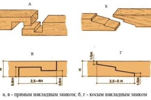 Как собирать профилированный брус. Какой брус лучше подходит для строительства дома