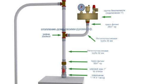 Отопление частного дома. Подробные статьи на сайте