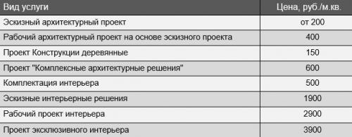 Построить дом из профилированного бруса. 1 этап. Проектирование