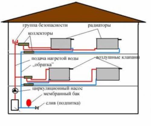Двухтрубная система отопления двухэтажного дома. Принципы построения