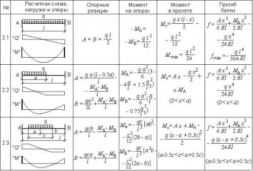 Американская мебель - aerobic76.ru