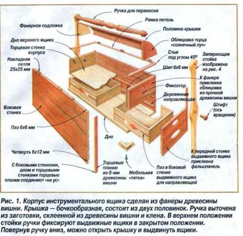 Как сделать короб из досок. Как сделать ящик: лучшие идеи, как правильно и из чего лучше сделать ящик своими руками (90 фото)
