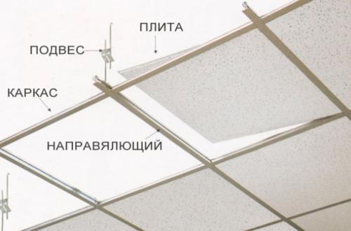 Профиль для подвесного потолка. Потолочный профиль и его назначение 01 Профиль для подвесного потолка. Потолочный профиль и его назначение 01