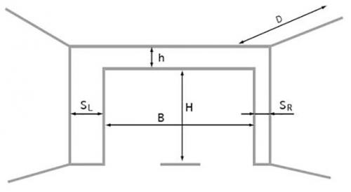 Как правильно измерить проем для ворот. Как замерить проем для ворот?