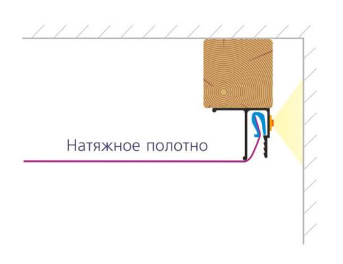 Профиль для натяжного потолка с подсветкой. Выбор профиля для парящих натяжных потолков