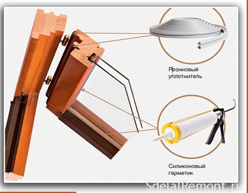 Ремонт старых деревянных окон своими руками. Ремонт старых деревянных окон: подготовительные действия 01 Ремонт старых деревянных окон своими руками. Ремонт старых деревянных окон: подготовительные действия 01