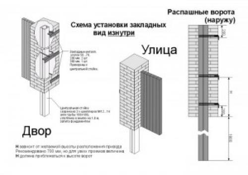 Простые ворота и заборы с умным подходом 15 Простые ворота и заборы с умным подходом 15