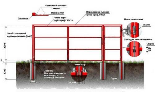 Простые ворота и заборы с умным подходом 07 Простые ворота и заборы с умным подходом 07