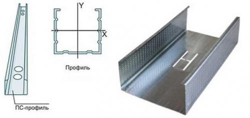 Потолочные профиля. Профиля для формирования каркаса