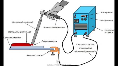 Как сделать ворота из профтрубы своими руками: пошаговая инструкция 01