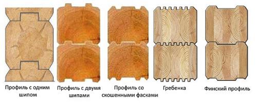 Профилированный брус. Что такое профилированный брус и где его применяют?
