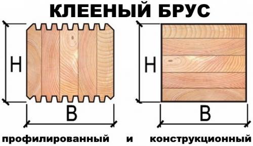 Клееный брус профилированный. Клееный брус: изготовление и характеристики