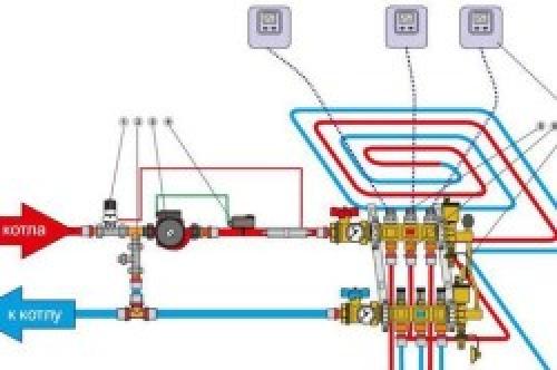 Разводка теплого пола от котла. Как подключить теплый пол к котлу