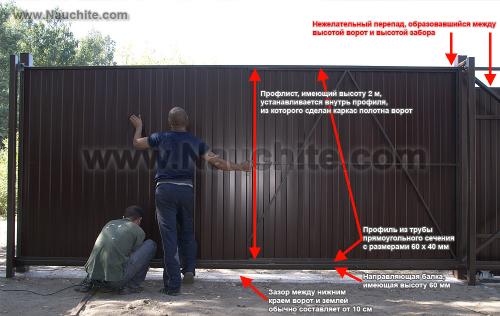 Как рассчитать размеры ворот из профильной трубы в зависимости от проема. Каркас откатных ворот: материалы и изготовление. Чертеж откатных ворот.