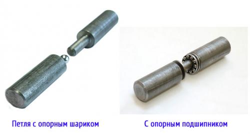 Как выбрать подходящий замок и петли для ворот из профильной трубы. Виды петлей и навесов