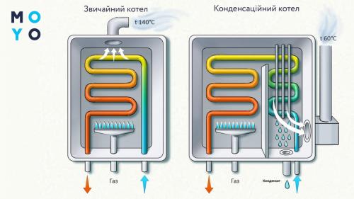Водяной теплый пол монтаж. Как подключить теплый пол к системе отопления
