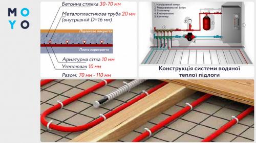 Водяной теплый пол монтаж. Как подключить теплый пол к системе отопления