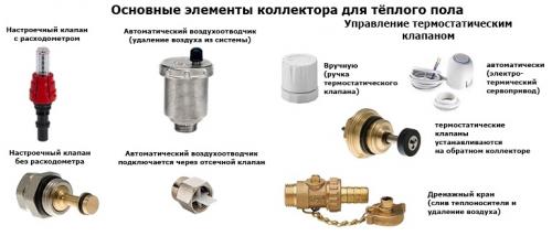Водяной теплый пол схемы монтажа. Водяной теплый пол своими руками: схемы укладки, монтаж, стяжка, армирование