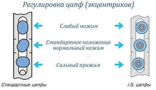 Как отрегулировать петли на пластиковых окнах: пошаговая инструкция 21 Как отрегулировать петли на пластиковых окнах: пошаговая инструкция 21