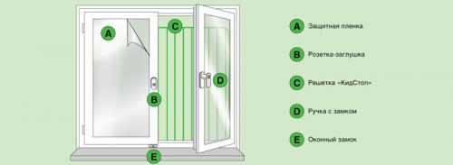 Как обеспечить безопасность, оставляя окно на проветривание. Защита от детей на окна: замки и блокираторы, которые помогут спасти ребенку жизнь
