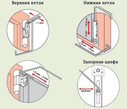 Пошаговое руководство: как быстро отрегулировать окно ПВХ по горизонтали 02 Пошаговое руководство: как быстро отрегулировать окно ПВХ по горизонтали 02
