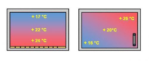 Теплый пол электрический под плитку. Почему именно электрический?