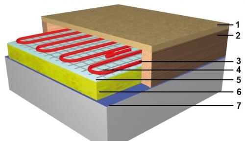 Монтаж электрического теплого пола под стяжку. Варианты монтажа электрического теплого пола