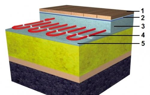 Монтаж электрического теплого пола под стяжку. Варианты монтажа электрического теплого пола