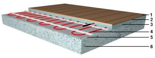 Монтаж электрического теплого пола под стяжку. Варианты монтажа электрического теплого пола