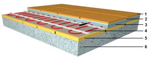 Монтаж электрического теплого пола под стяжку. Варианты монтажа электрического теплого пола