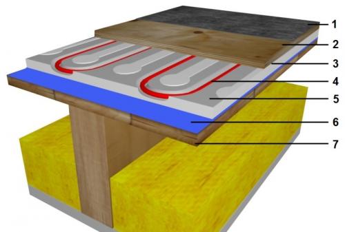 Монтаж электрического теплого пола под стяжку. Варианты монтажа электрического теплого пола