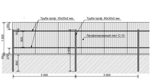 Забор из профнастила своими руками в 6 этапов. Фундамент и установка столбов 02