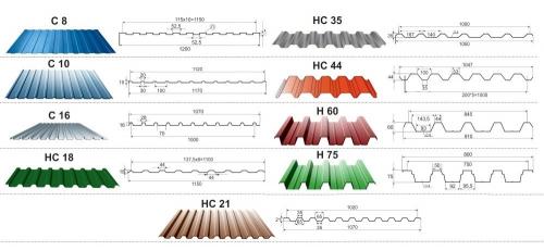 Установка и монтаж забора из профнастила своими руками. Планирование 01 Установка и монтаж забора из профнастила своими руками. Планирование 01