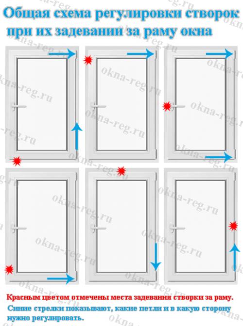 Как отрегулировать пластиковые окна своими руками: пошаговая инструкция 05