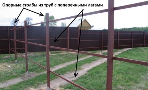 Забор из профнастила своими руками без сварки. Пошаговая инструкция: строительство забора из профлиста (металлопрофиля) своими руками без сварки и с ней, с фото и видео!