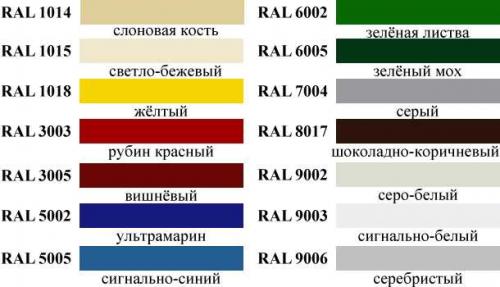 Забор из профнастила своими руками чертежи. Какой профнастил подходит для забора