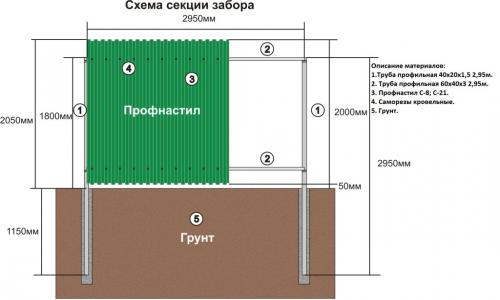 Как сделать забор из профнастила подешевле своими руками. Как сделать дешевый забор из профнастила своими руками: чертежи, схемы, фото, видео 01 Как сделать забор из профнастила подешевле своими руками. Как сделать дешевый забор из профнастила своими руками: чертежи, схемы, фото, видео 01