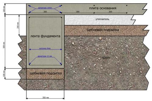 Как выбрать наиболее экономичный тип фундамента для дома. Какой тип фундамента дешевле и надежнее?