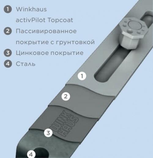 Мастерская настройка: как правильно регулировать пластиковые окна 12