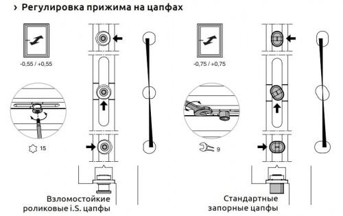 Полная инструкция: как отрегулировать пластиковое окно своими руками 09