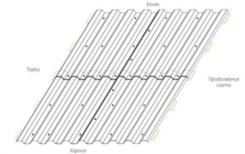 Как стыковать профнастил с8. Технология укладки профнастила на крышу
