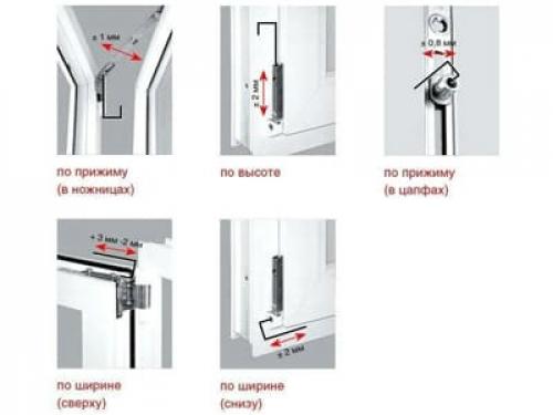 Как отрегулировать зазоры между рамой и створкой. Сезонная регулировка плотности прижима