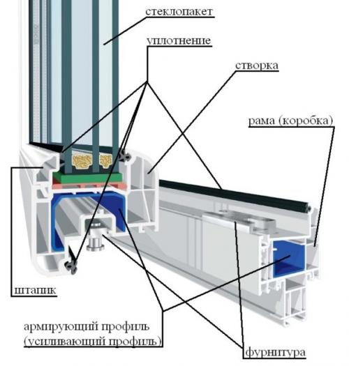 Чем лучше утеплить окна на зиму. №2. Определяем слабые места