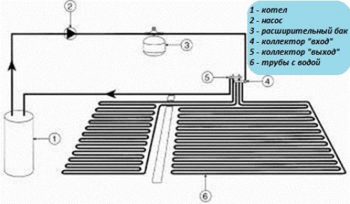 Как сделать утеплённый пол. Алгоритм утепления бетонного пола 16