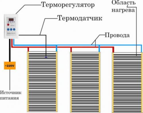 Как стелить теплый пол под плитку своими руками. Почему именно электрический? 04